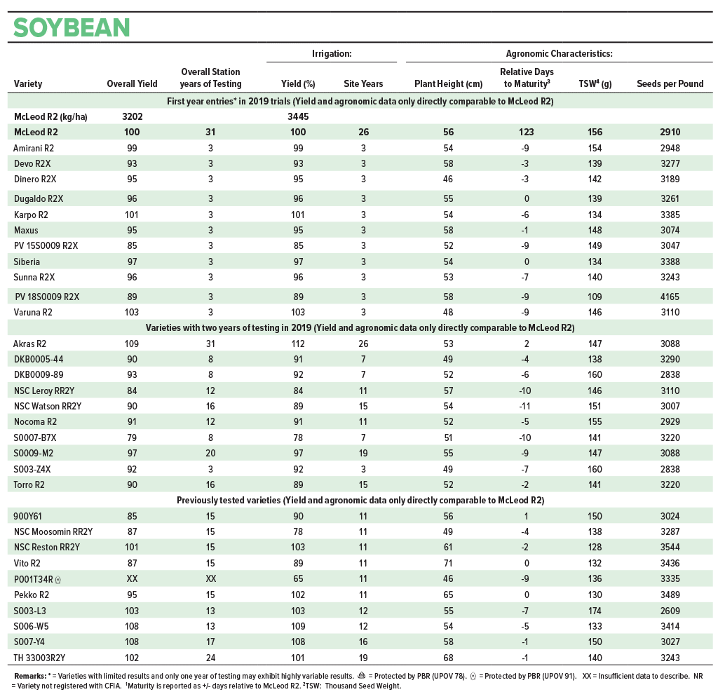 7_soybean The Alberta Seed Guide